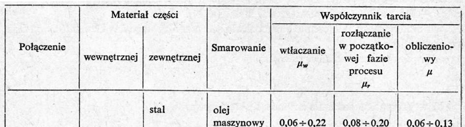 Wytępujący w powyżzych wzorach wpółczynnik tarcia μ w połączeniach wcikowych może zawierać ię w zerokim zakreie i zależy o zeregu czynników, m.