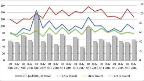 445 osób (zmniejszenie r/r 4,08%) z systematyczną od czternastu półroczy tendencją znaczącego zmniejszania się zarówno liczby przedsiębiorstw, jak i liczby w nich pracujących (ponad 55 tys.