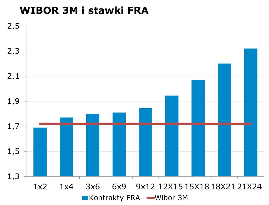 85 Poziomy otwarcia EUR/USD EUR/JPY EUR/PLN USD/PLN CHF/PLN 1.1052 136.11 4.1853 3.7874 3.9967 Uwaga!