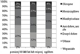 Dlatego też pytanie o poziom zadowolenia z życia stosowane jest przez wiele polskich ośrodków badawczych, zajmujących się problematyką kondycji psychicznej ludzi.