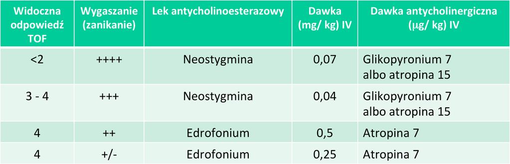 Inhibitory