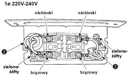 3. Instalacja włącznika zasilania Należy pamiętać o prawidłowym uziemieniu maszyny (przewód zielono-żółty). Końcówki przewodów nie mogą się dotykać.