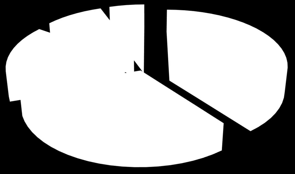 1 963 386,79 1 648,69 RPO WŚ 21422 16 4 934 5,39 31 59,95 4 619 261,31 283 729,13 POWER 8 1 716 786,21 1 71 29,99 5 868,1 78,12 POPW 21422 5