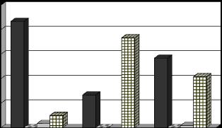 Przydatność kulinarna i technologiczna mięsa tuczników trójrasowych... 2,20% wobec 1,20% (tab. 2).
