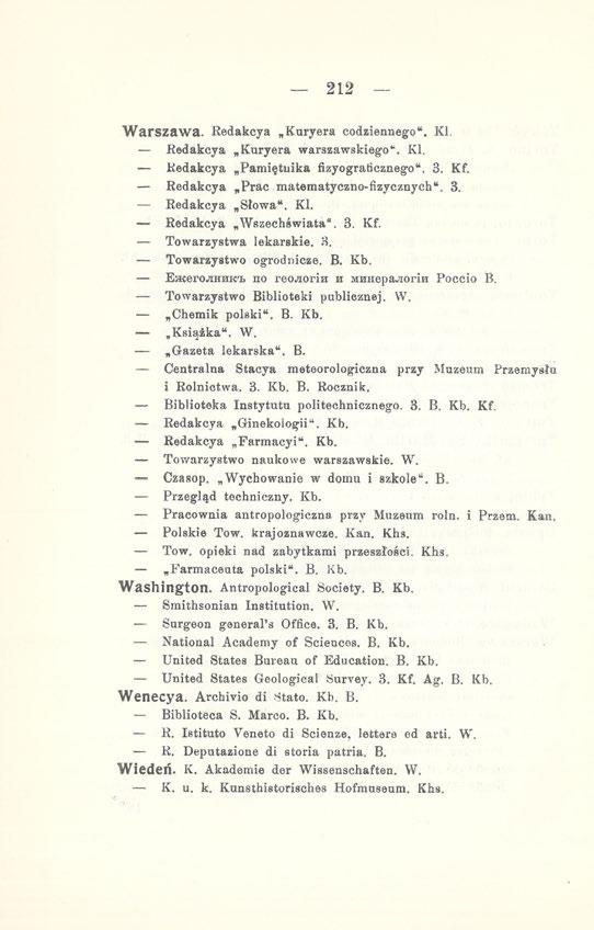 212 Warszawa. Redakcya Kuryera codziennego". Kl. Redakcya Kuryera warszawskiego". Kl. Redakcya Pamiętnika fizyograticznego". 3. Kf. Redakcya Prac matematyczno-fizycznych". 3. Redakcya Słowa". Kl. Redakcya Wszechświata".