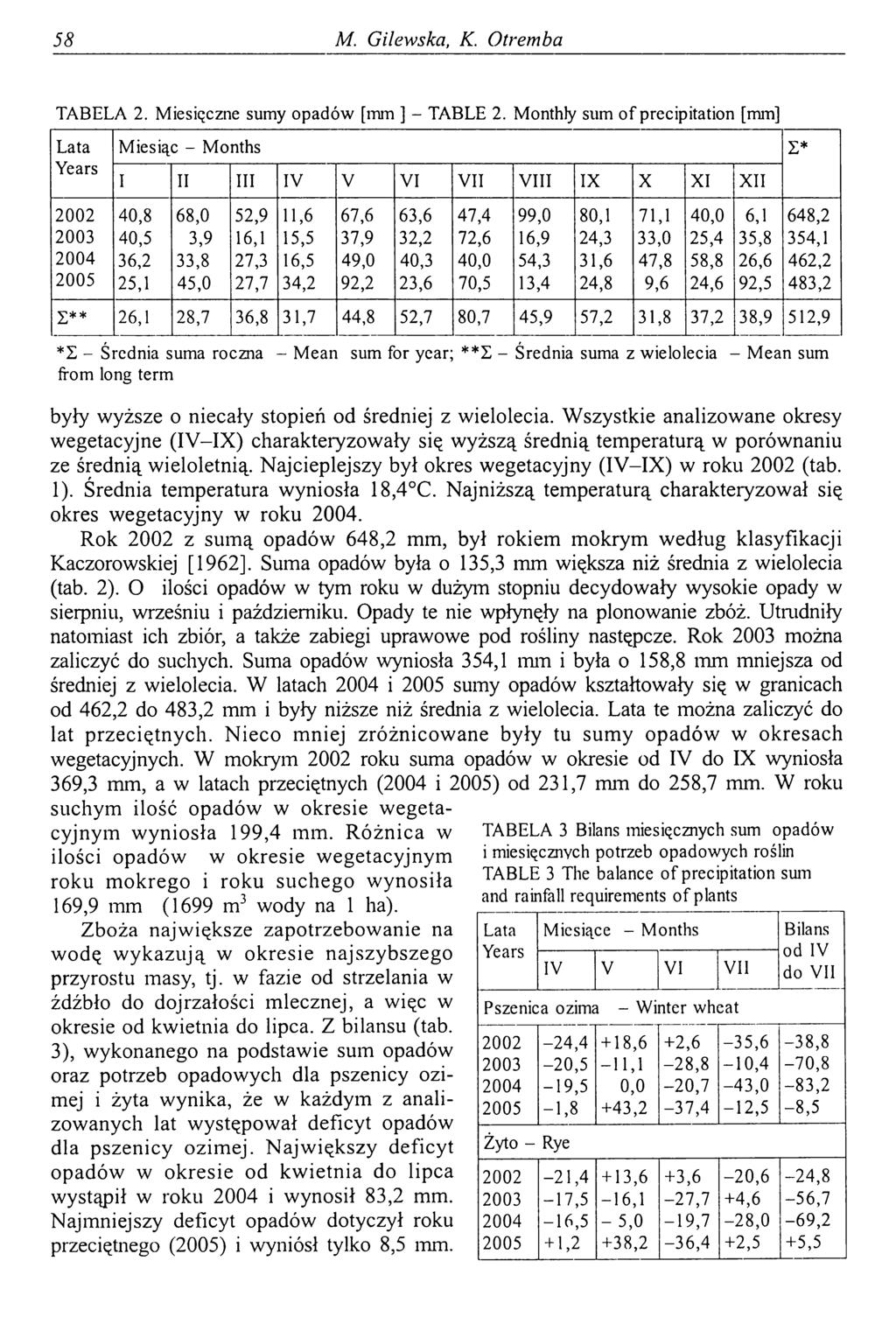 58 M. Gilewska, K. O trem ba TABELA 2. Miesięczne sumy opadów [mm ] - TABLE 2.