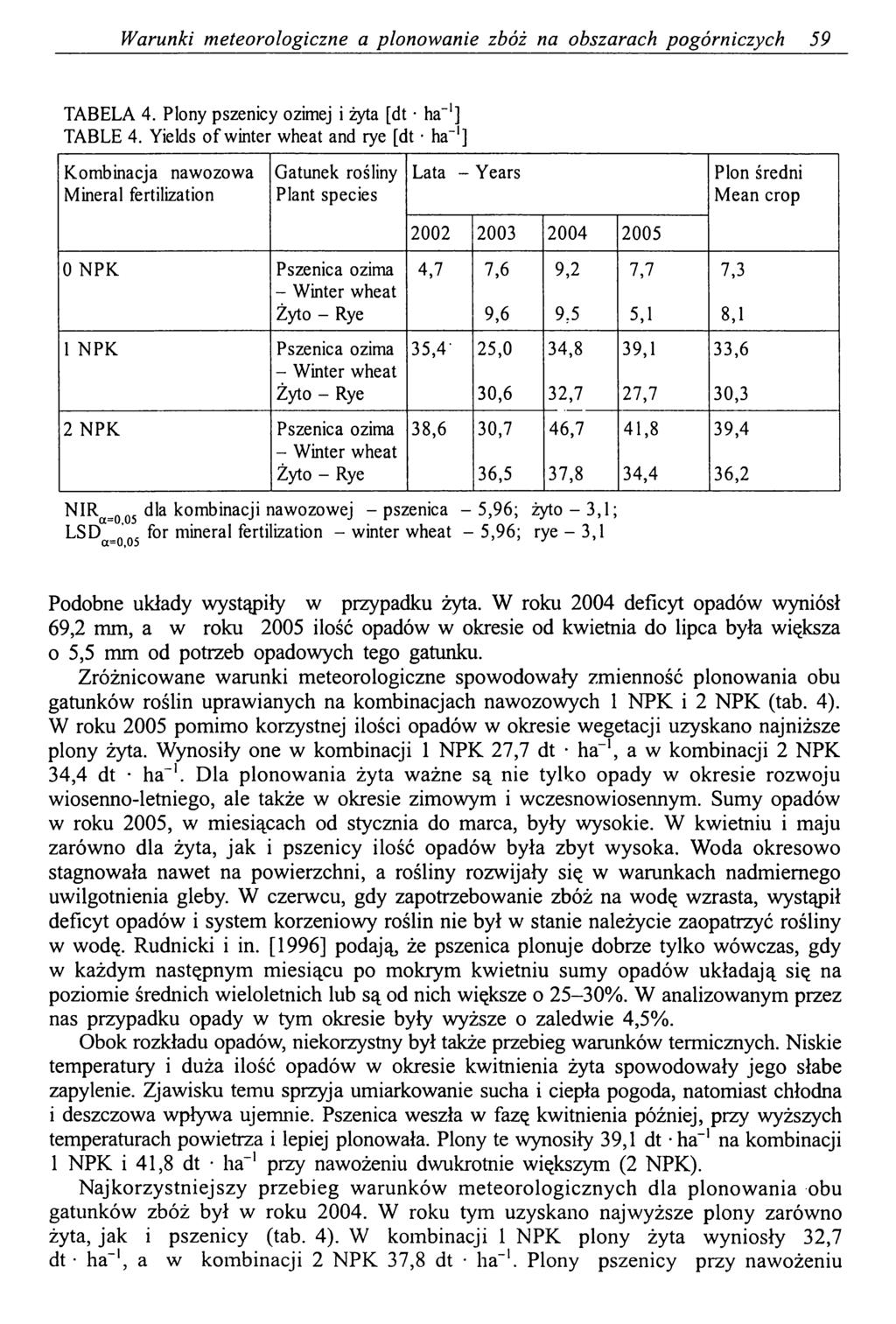 Warunki meteorologiczne a plonowanie zbóż na obszarach pogórniczych 59 TABELA 4. Plony pszenicy ozimej i żyta [dt * ha ] TABLE 4.