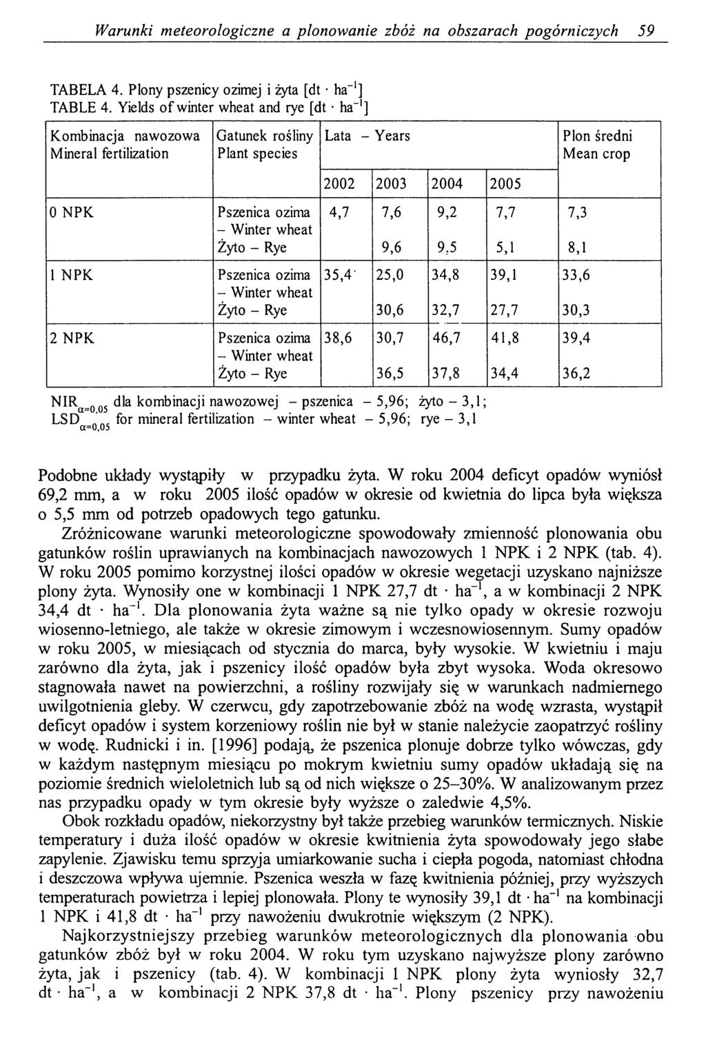 Warunki meteorologiczne a plonowanie zbóż na obszarach pogórniczych 59 TABELA 4. Plony pszenicy ozimej i żyta [dt * ha ] TABLE 4.