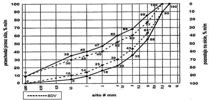 54 Podbudowa z kruszywa łamanego stabilizowanego mechanicznie D 04.04.02 Wymagania ogólne D-M-00.00.00 54 Rysunek 1.