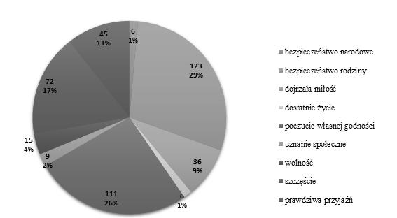 [13] dziecko we współczesnej rodzinie 35 Współczesne dzieciństwo jest niezwykle istotnym okresem w życiu człowieka.