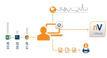 #3 Users monitoring czasu pracy Jak?