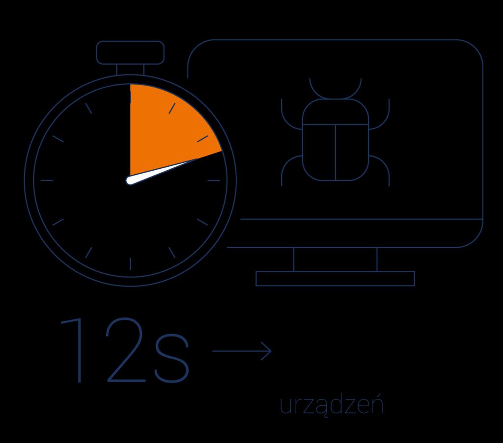 Brak kontroli Co 12 sekund 12 nowych urządzeń zostaje