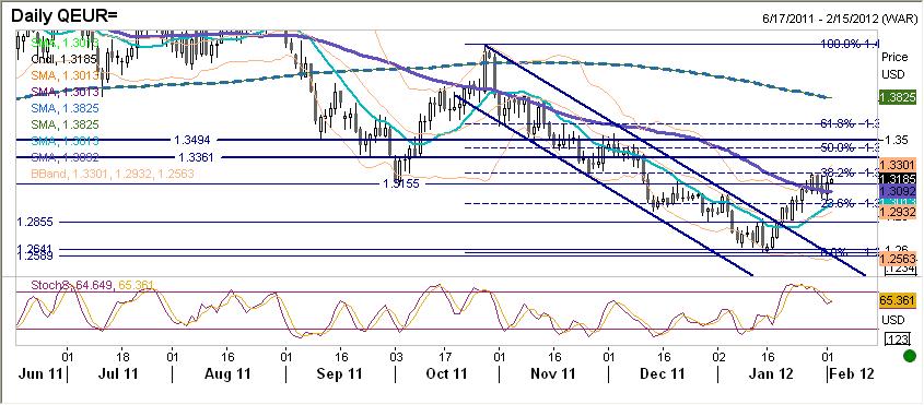 EURUSD fundamentalnie Wczorajsza publikacja dobrych danych makro z gospodarki Chin, strefy euro oraz USA przełożyła się na silne umocnienie EUR, choć nie można w dalszym ciagu mówić o przełamaniu