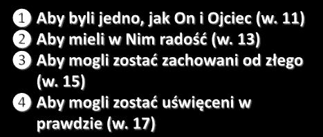 aby byli jedno, jak my (Jan 17,11) Jezus martwił się o swoich