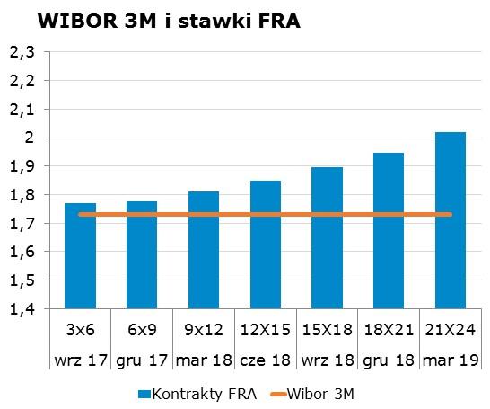 7713 10Y 2.64 2.68 9x12 1.77 1.81 CHF/PLN 3.8911 Uwaga!