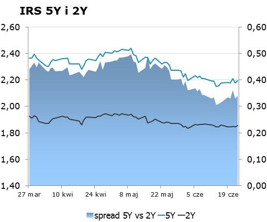 listopada 2009 w sprawie trybu i warunków postępowania firm inwestycyjnych, banków, o których mowa w art. 70 ust. 2 ustawy o obrocie instrumentami finansowymi, oraz banków powierniczych.