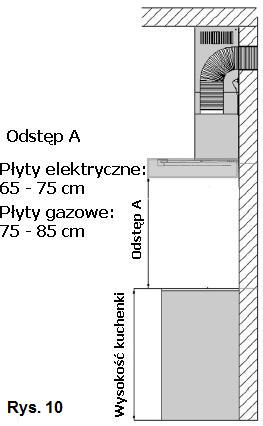 Obsługa okapu Wskazówki dla poprawnej instalacji okapu Przy montażu okapu w trybie wyciągu należy przestrzegać następujących wskazówek: Obsługa okapu odbywa się za pomocą pilota zdalnego sterowania.