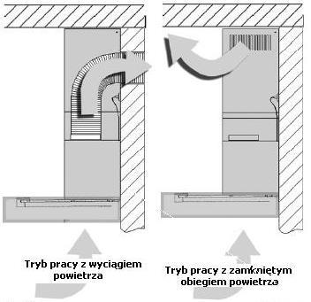 Tryb pracy z wyciągiem lub z wewnętrznym obiegiem powietrza Przy trybie z wyciągiem powietrza (Rys 7), opary zostają wyprowadzone do atmosfery kanałem wentylacyjnym przez system wyciągu.
