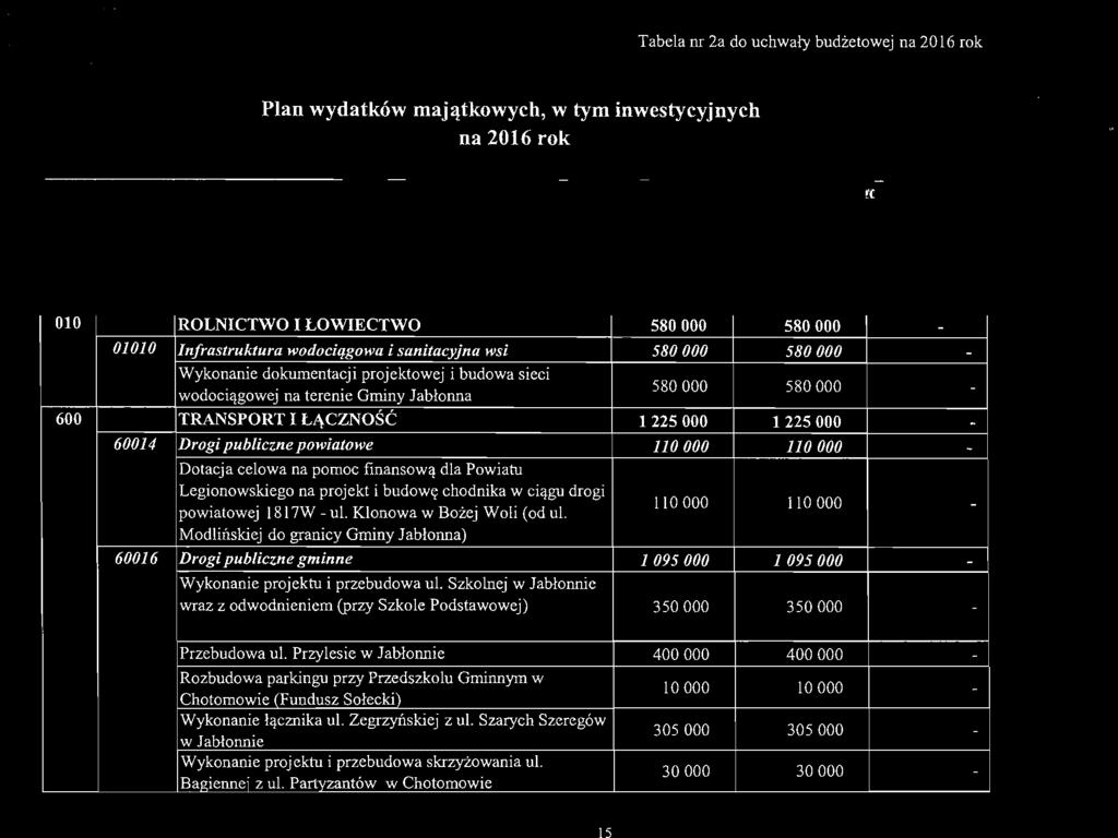 UL.l\..lOnOWa w zej WOll,G. Ul. Mdlińskiej d granicy Gminy Jabłnna) Drf!i Dubliczne gminne 1095 110000 prjektu i przebudwa ul.