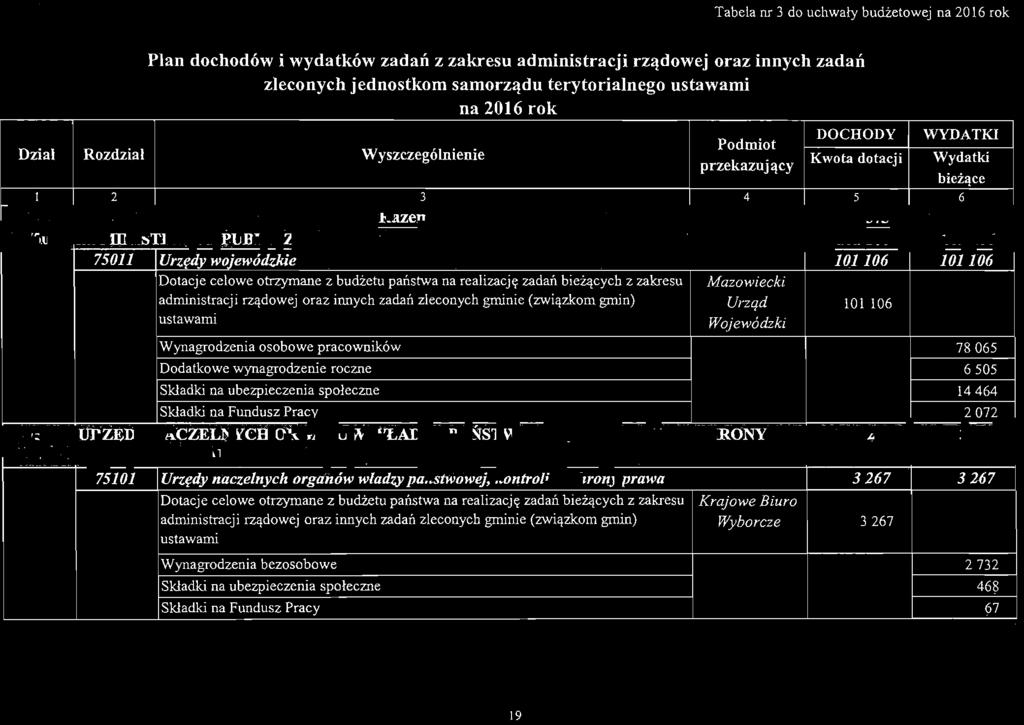 terytrialneg ustawami na 2016 rk DOCHODY Pdmit Wyszczególnienie przekazujący Kwta dtacji WYDATKI Wydatki l uo!