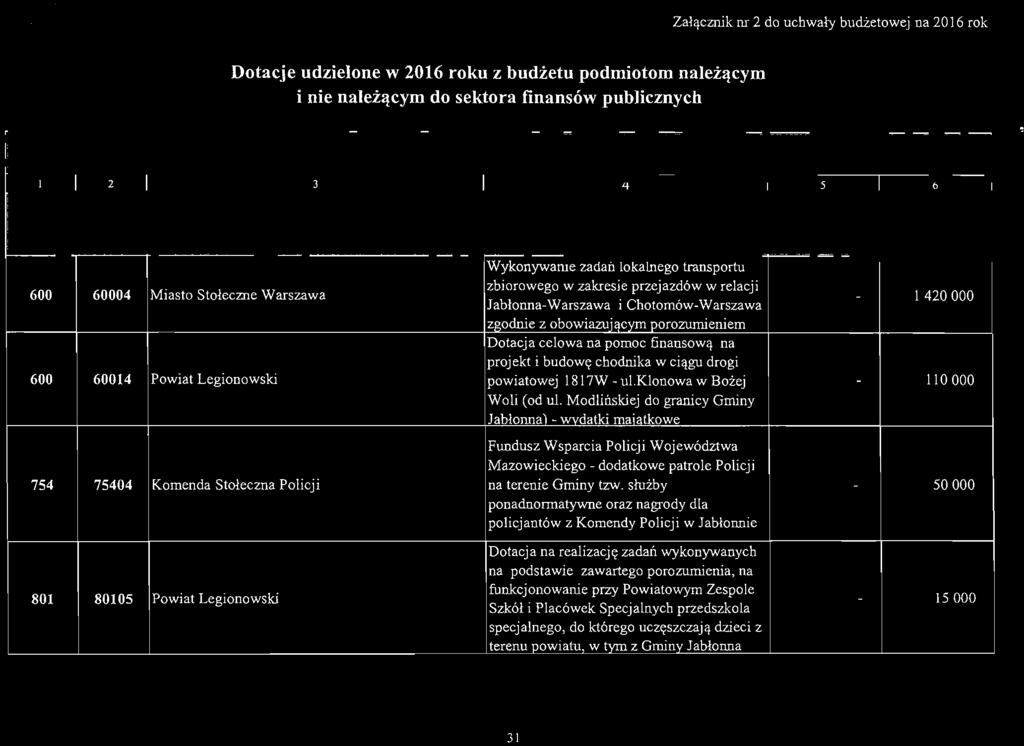 1420000 600 I 60014 I Pwiat Leginwski rzunuenlem a celwa na pmc finanswą na i budwę chdnika w ciągu drgi Ipwiatwej 1817W ul.klnwa w Bżej (d ul. Mdlińskiej d granicy Gminy nna) ),Yydatki mai!