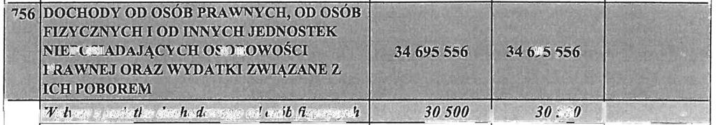 Dchdy jednstek samrządu terytrialneg I z,,' iązane z realizacją zada ń z zakresu administracji,~~uv"cj raz innych za dań zlecnych ustawami 40 40 ',m{n.ift.nii, 11,...". U!p!