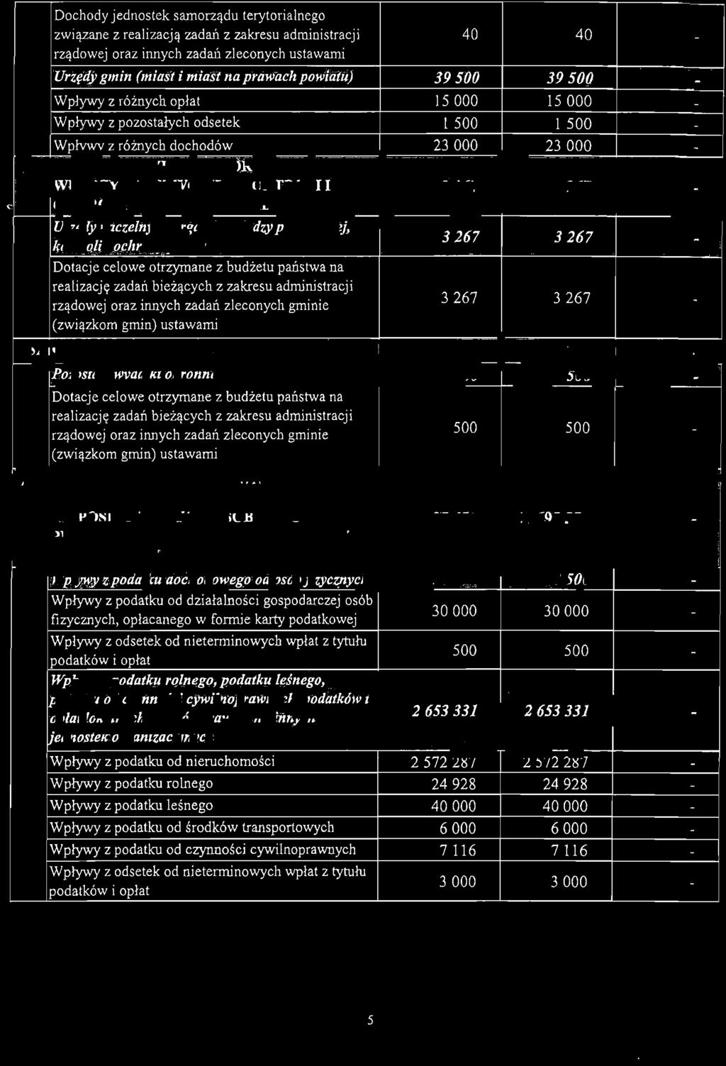 rządwej raz innych zadań zlecnych gminie (związkm gmin) ustawami ~~ 3267 3267 celwe trzymane z budżetu państwa na zadań bie żących z zakresu administracji.