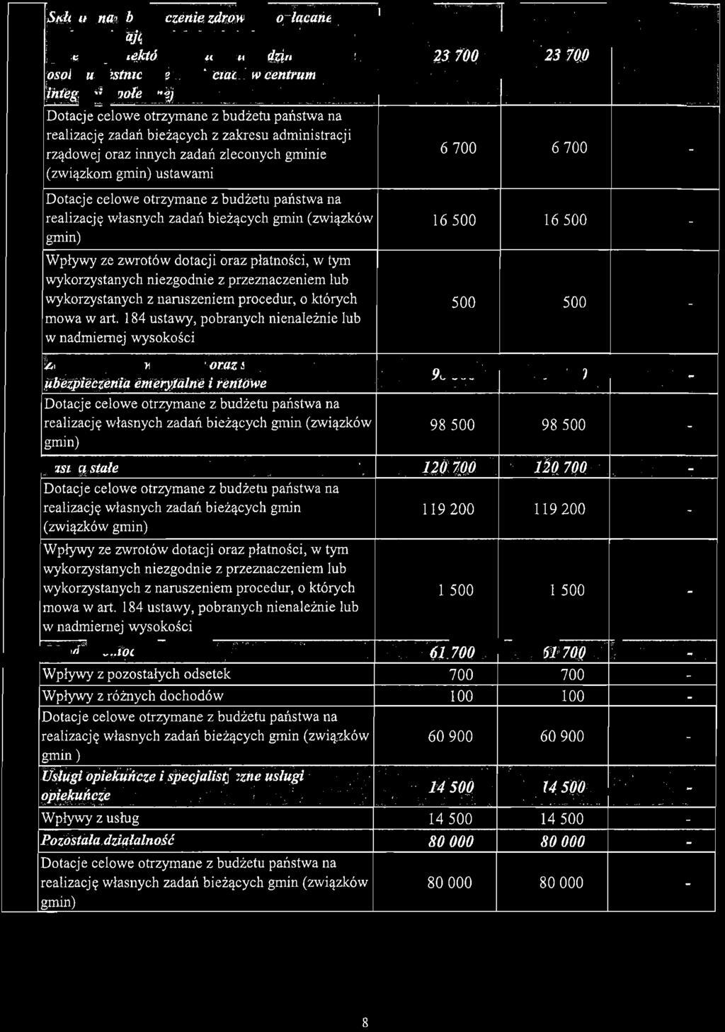których mwa wart. 184 ustawy, pbranych nienależnie lub w nadmiernej wyskści ża' iłklli!ffbfuc,w. iiiitul'ie lfrag skłt!d1ii Jta. y,lie.ylieczen]ffi elll..<tr.yjal«ećilr];en.