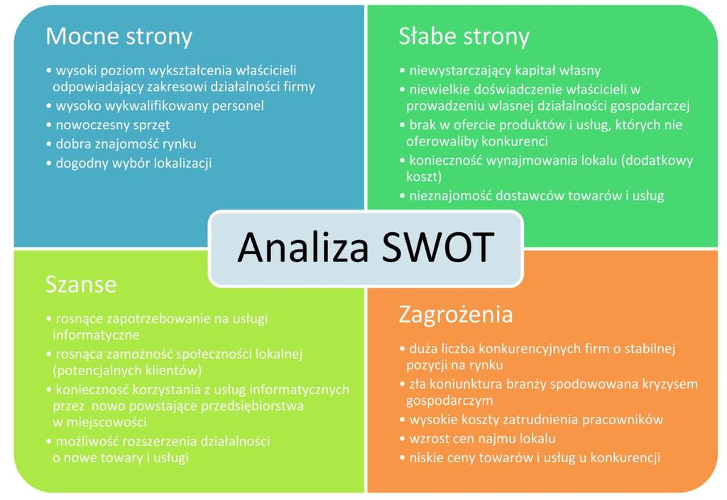 5.2. Analiza ryzyk związanych z działalnością i rozwiązań alternatywnych Należy zidentyfikować czynniki ryzyka mogące ograniczać działalność firmy.