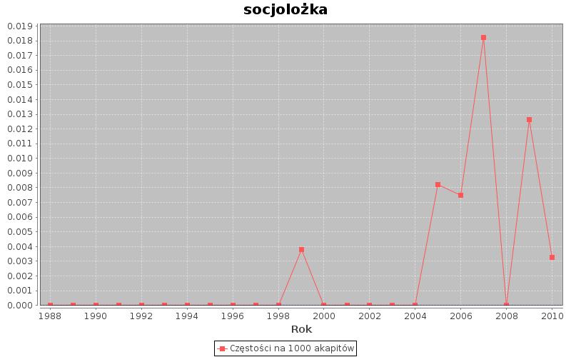 Obydwa fragmenty odnoszą się do tej samej osoby, Elżbiety Dzikowskiej, i pomimo że używa się w nich form sufiksalnych (np. reżyserka, podróżniczka, dziennikarka), to nie sięga się jednak po sinolożkę.