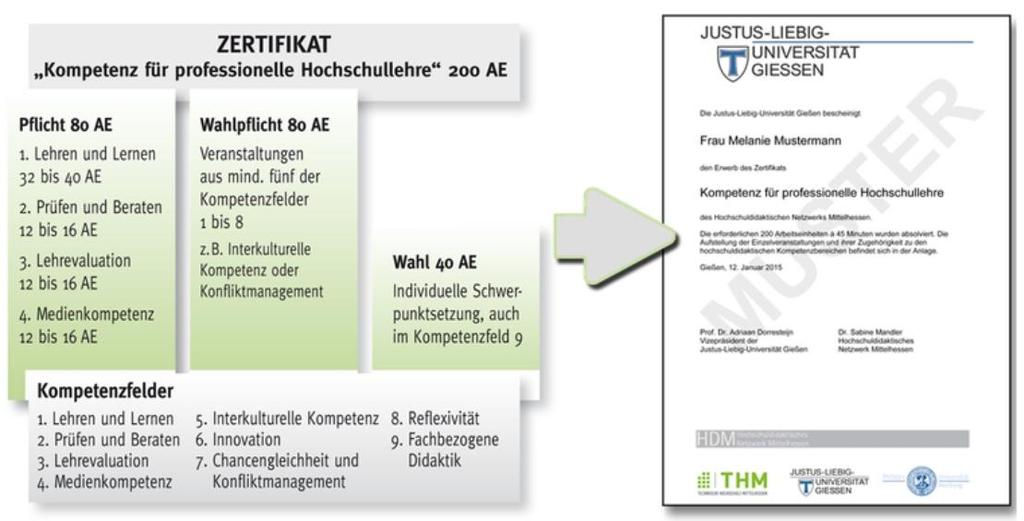 Niemcy Justus-Liebig-Universität Gießen, der Philipps-Universität Marburg, der Technischen