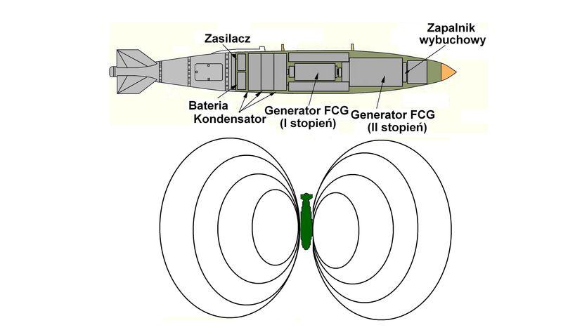 Przekrój bomby GBU-31/Mk 84 z głowicą E na bazie dwustopniowego generatora współosiowego FCG.