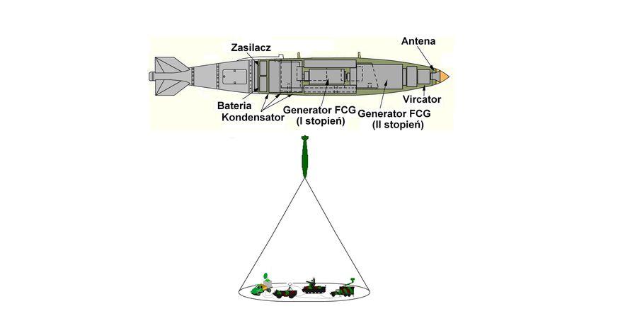 Przekrój bomby GBU-31/Mk 84 z głowicą E na bazie vitcatora.