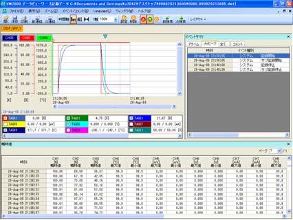 Parameter Loader Data Viewer umożliwia: Wyszukiwanie danych Skalowanie wykresu