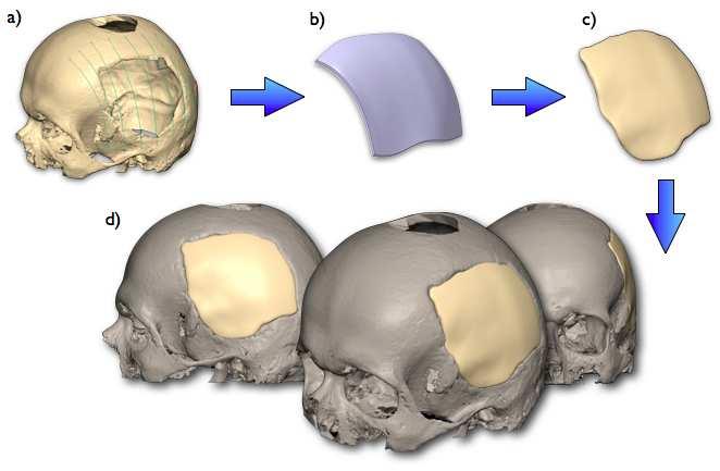 jego uzyskania zrealizowany został w środowisku modułu Generative Shape Design systemu CATIA v5.