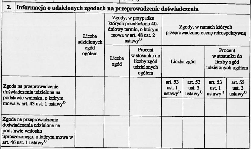 Stworzenie linii zmienionej genetycznie Kategoria Zwierzęta wykorzystane do stworzenia nowej zmienionej genetycznie linii/nowego zmienionego genetycznie szczepu określa zwierzęta, które zostały