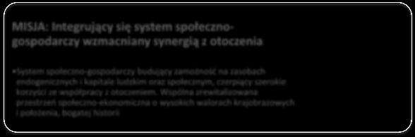 czerpiący szerokie korzyści ze współpracy z otoczeniem.