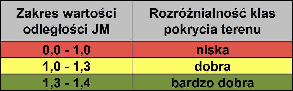 Odległość Jeffries-Matusita Odległość Jeffries-Matusita miara