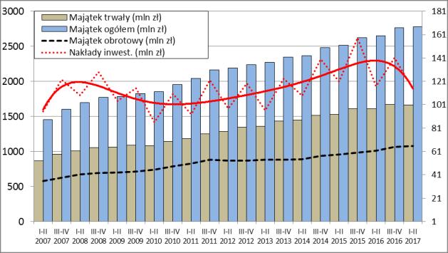 finansowej (struktury majątkowo