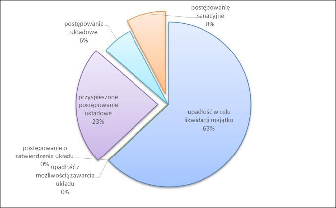 2017 r. odnotowano w woj. mazowieckim. Zmniejszenie r/r wartości OU nastąpiło w 7 województwach, a jego najwyższy poziom odnotowano w województwie podlaskim.