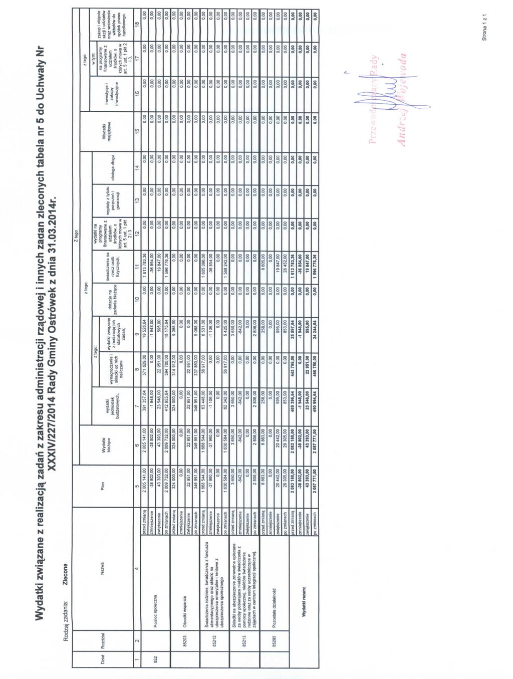 Wydatki zwiazane z realizacja. zadah z zakresu administracji rza_dowej i innych zaaan zleconych tabela nr 5 do Uchwaty Nr XXXIV/227/2014 Rady Gminy Ostrowek z dnia 31,03.2014r.