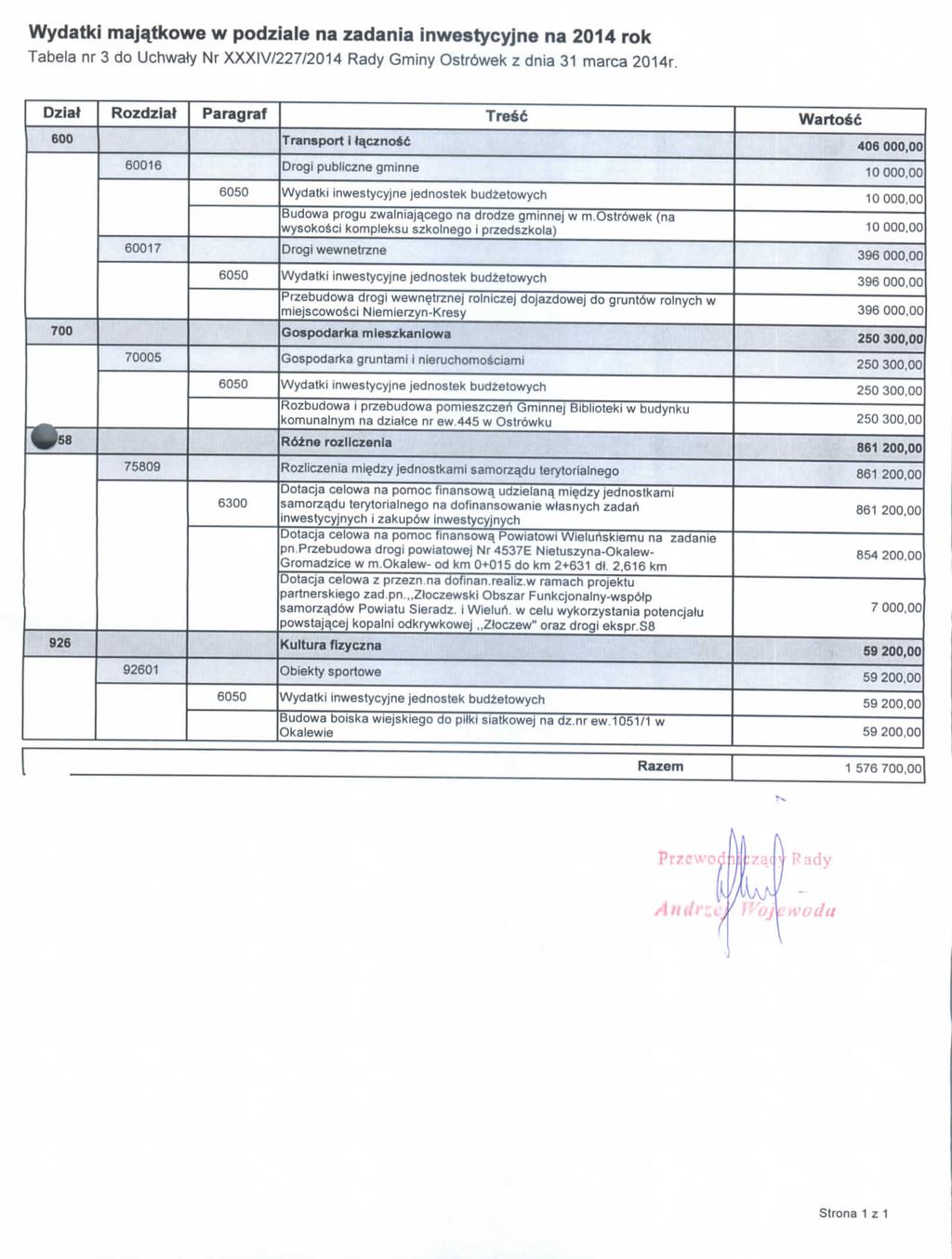Wydatki maj^tkowe w podziale na zadania inwestycyjne na 2014 rok Tabela nr 3 do Uchwaty Nr XXXIV/227/2014 Rady Gminy Ostr6wek z dnia 31 marca 2014r.