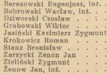 Osiem lat później, według stanu na dzień 1 maja 1936 roku, na liście opublikowanej przez Przegląd Mierniczy znajduje się już dziewięciu łódzkich mierniczych przysięgłych: Jak widać grupa łódzkich