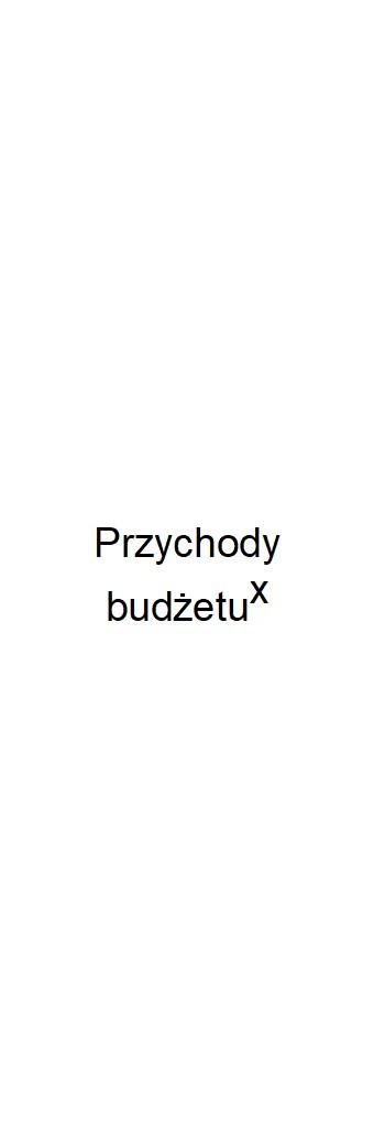 z tego: Wyszczególnienie Lp 3 4 
