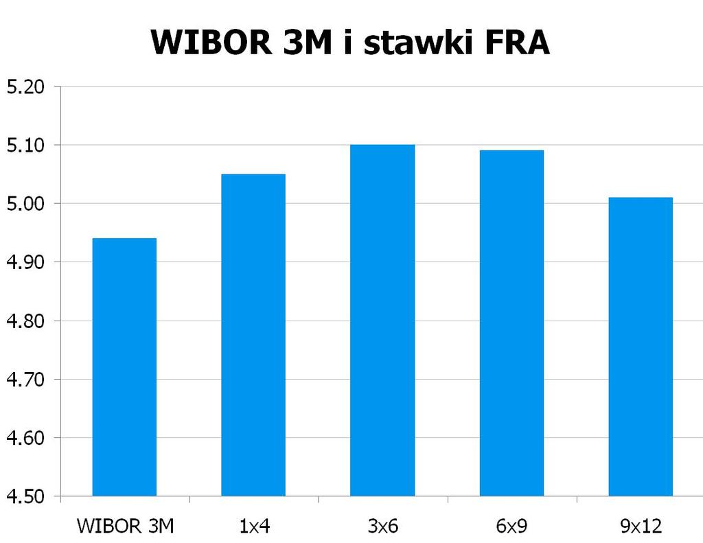 1628 10Y 5.025 5.06 9x12 4.98 5.01 CHF/PLN 3.4710 UWAGA!