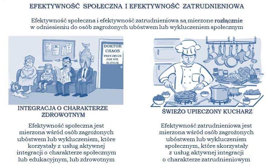 VIII.2.2. typ beneficjenta Beneficjentem mogą być wszystkie podmioty z wyłączeniem osób fizycznych (nie dotyczy osób prowadzących działalność gospodarczą lub oświatową na podstawie odrębnych przepisów).