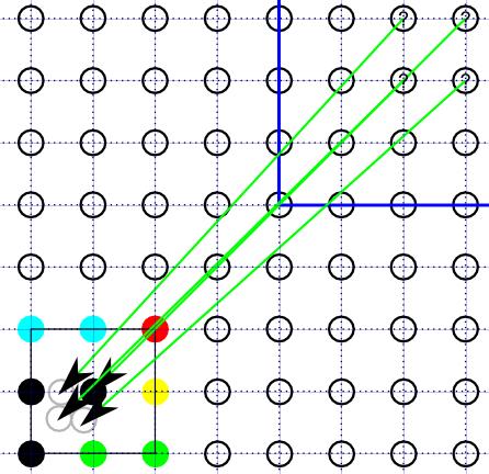 Transformacja obrazu rastrowego Problem: Sztwne ułożenie pikseli w obrazie Efekt: Obliczone z