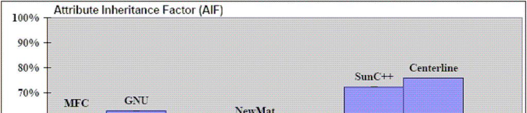 Attribute Inheritance Factor (AIF) F.B.