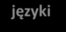 języki obce 1 8 6 4 99 31% 41% 45% 57% 85 84 72 68 93 1 99 73 7 65 57 52 57 52 52 55 57 42 99 2 j. angielski-p.p. j. angielski-p.r. j. niemiecki-p.