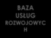 BAZA USŁUG ROZWOJOWYC H